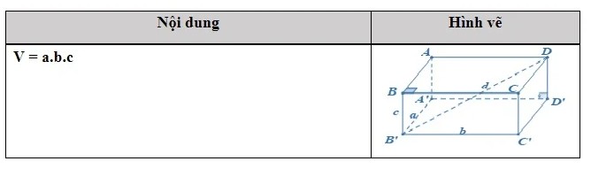 Công thức thể tích khối đa diện từ cơ bản đến nâng cao cực đầy đủ 12