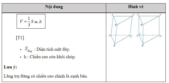 Công thức thể tích khối đa diện từ cơ bản đến nâng cao cực đầy đủ 11