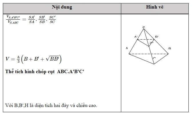 Công thức thể tích khối đa diện từ cơ bản đến nâng cao cực đầy đủ 13