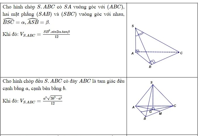 Công thức thể tích khối đa diện từ cơ bản đến nâng cao cực đầy đủ 14