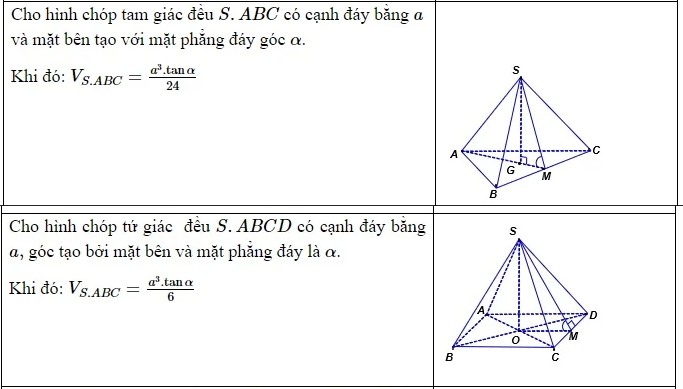 Công thức thể tích khối đa diện từ cơ bản đến nâng cao cực đầy đủ 15