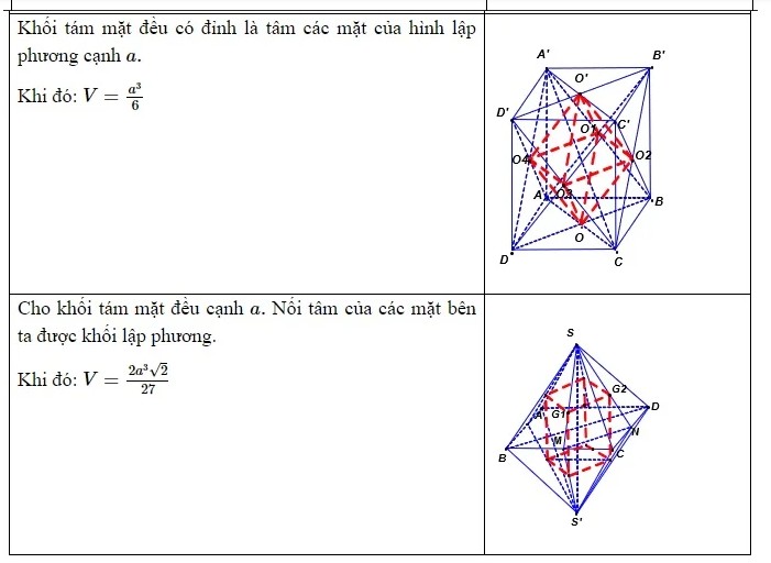 Công thức thể tích khối đa diện từ cơ bản đến nâng cao cực đầy đủ 17