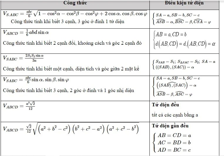 Công thức thể tích khối đa diện từ cơ bản đến nâng cao cực đầy đủ 18