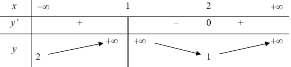 Cách xác định đường tiệm cận qua bảng biến thiên của hàm số - các bài tập áp dụng 8