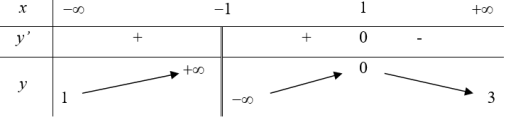 Cách xác định đường tiệm cận qua bảng biến thiên của hàm số - các bài tập áp dụng 9