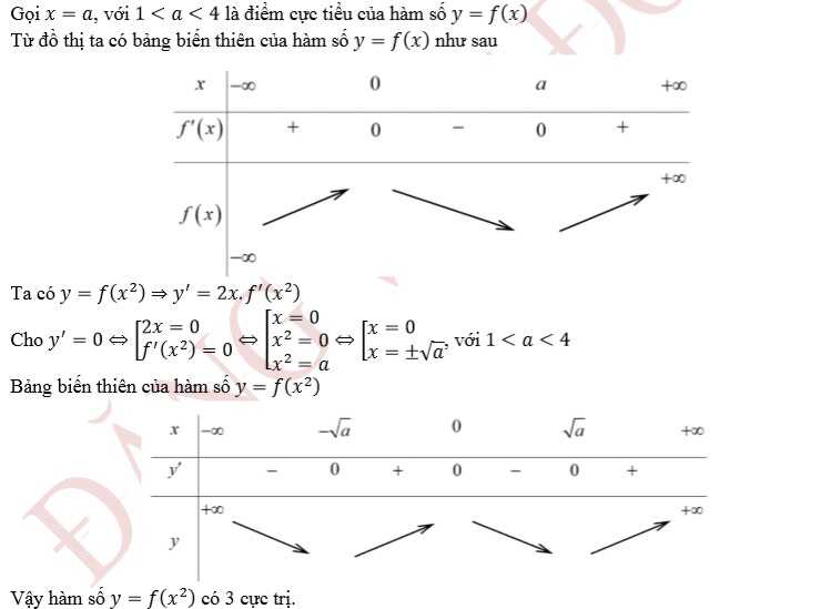 Cách giải dạng bài cực trị của hàm hợp, hàm liên kết cực hay 7