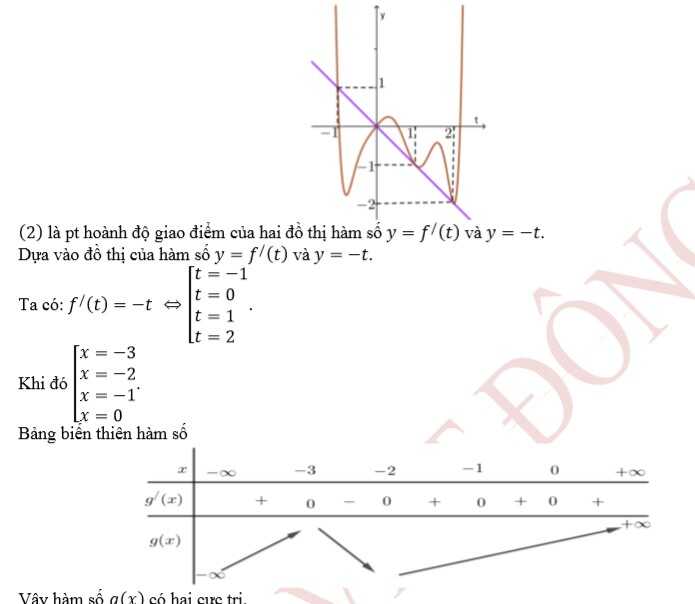 Cách giải dạng bài cực trị của hàm hợp, hàm liên kết cực hay 10