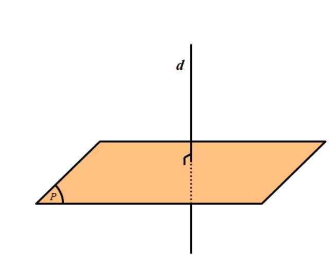 Đường thẳng vuông góc mặt phẳng