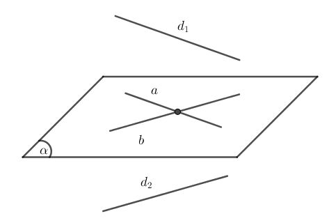 Cách tính góc giữa 2 đường thẳng trong không gian Oxyz - bài tập áp dụng 2