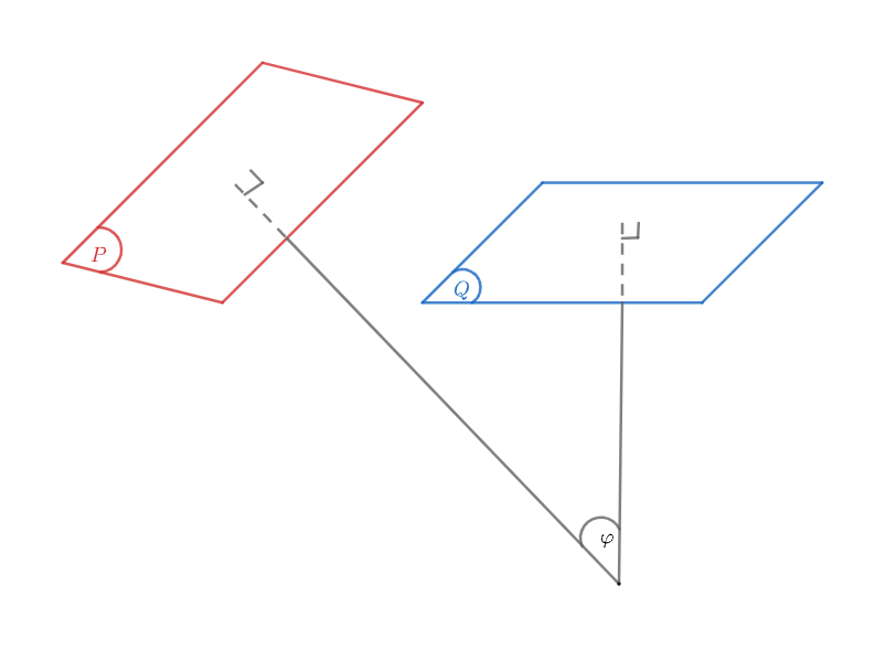 Cách tính góc giữa 2 mặt phẳng trong không gian Oxyz – HocThatGioi