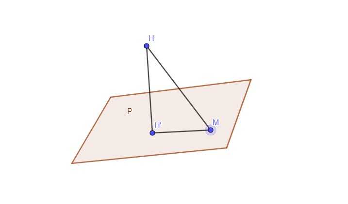 Hình chiếu vuông góc của đường thẳng lên mặt phẳng