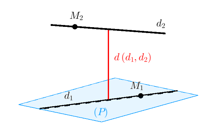 Cách tính khoảng cách giữa 2 đường thẳng trong không gian Oxyz - bài xích tập dượt vận dụng 6