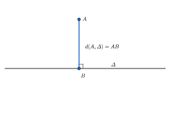 Cách tính khoảng cách từ 1 điểm đến 1 đường thẳng trong không gian Oxyz-bài tập áp dụng