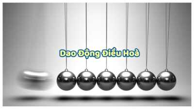 Dạng bài tập tìm quãng đường trong dao động điều hoà - cách giải và bài tập 1