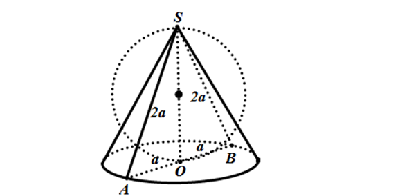 Dạng toán tương giao giữa hình nón và mặt phẳng - hướng dẫn giải và bài tập 35