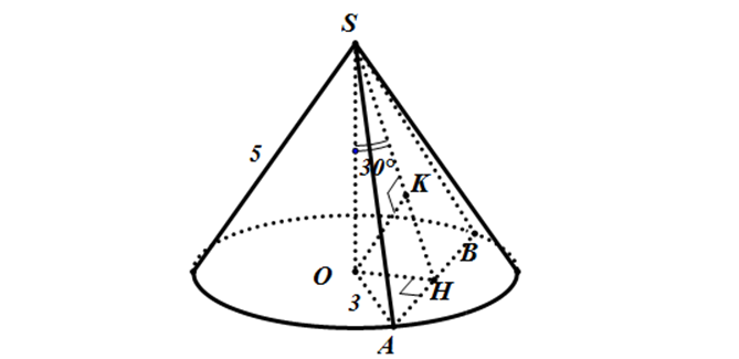 Dạng toán tương giao giữa hình nón và mặt phẳng - hướng dẫn giải và bài tập 38