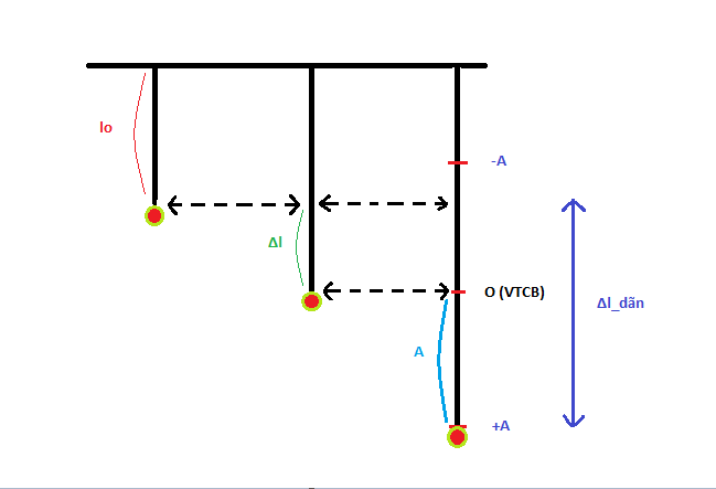 Con lắc lò xo treo thẳng đứng