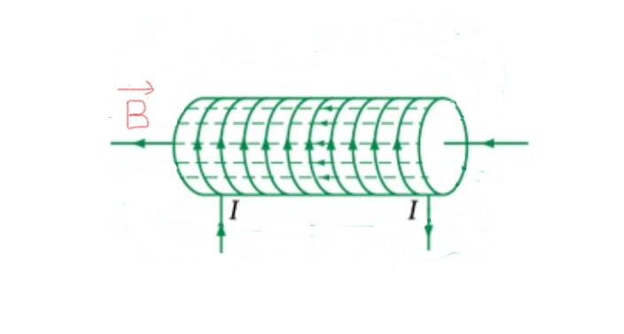 Từ trường của dòng điện chạy trong các dây dẫn có hình dạng đặc biệt - Cách giải và bài tập áp dụng 12