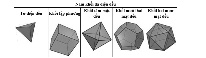 Lý thuyết khối đa diện lồi và khối đa diện đều đầy đủ nhất 8