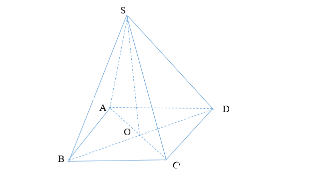 Hình chóp tứ giác đều S.ABCD