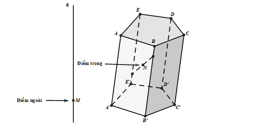 Khái niệm khối đa diện