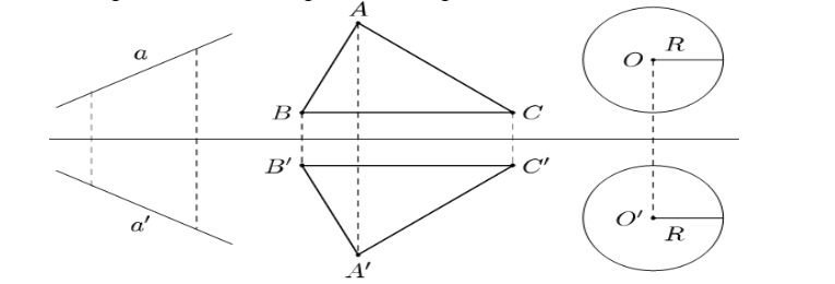 Lý thuyết phép đối xứng trục đầy đủ nhất 3