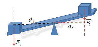 Lý thuyết và bài tập cân bằng của một vật có trục quay cố định, momen lực 5