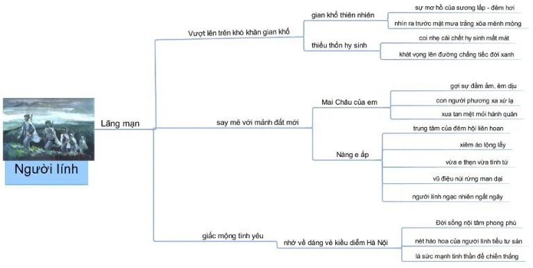 Sơ đồ tư duy bài Tây Tiến của Quang Dũng cực đầy đủ chi tiết 6