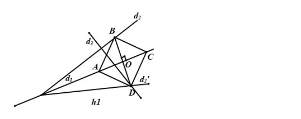 Phương pháp giải các dạng toán phép đối xứng trục cực hay 3