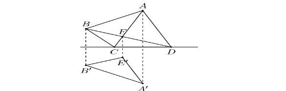 Lý thuyết phép đối xứng trục đầy đủ nhất 4