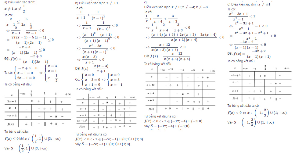 Dấu của nhị thức bậc nhất - Lý thuyết và bài tập SGK có đáp án chi tiết nhất 11