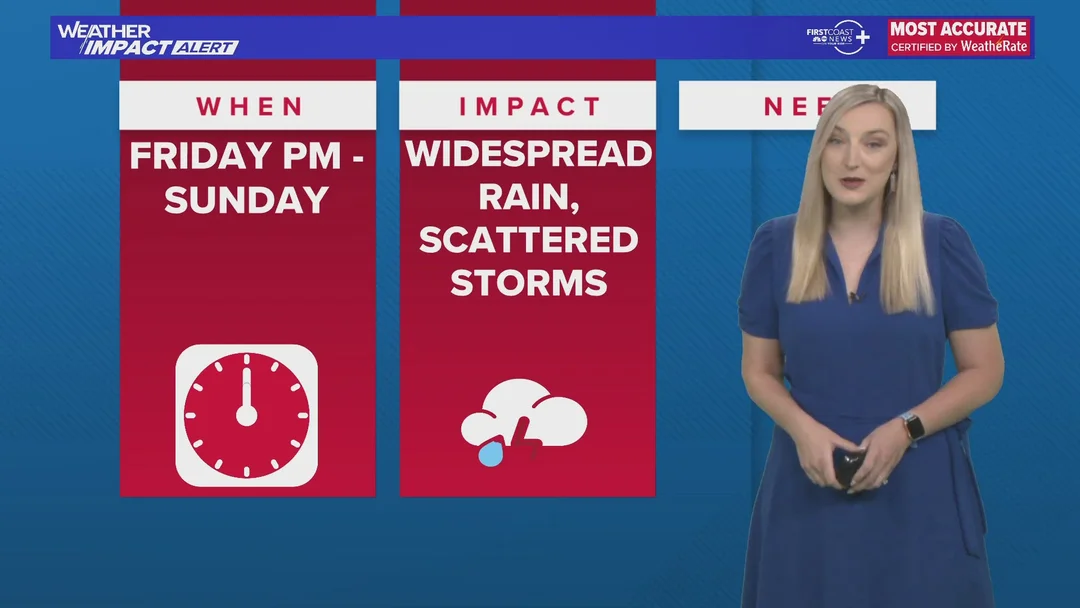 Rainy Skies Looming: Could Florida’s Mother’s Day Weekend Get a Soaking Surprise?