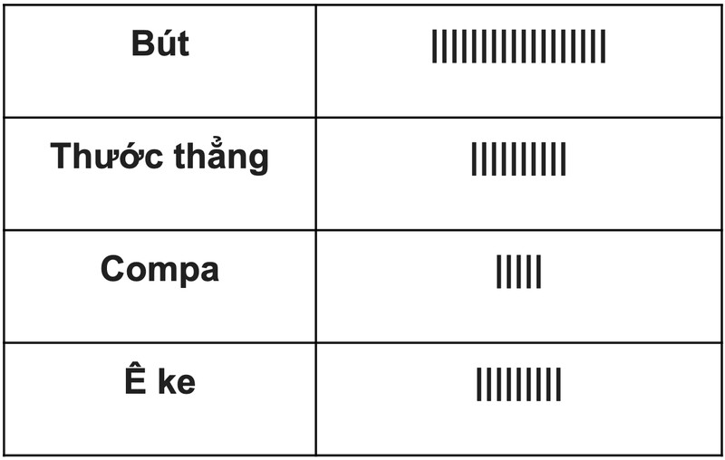 Giải SGK bài 1 chương 4 trang 4,5,6,7,8,9 Toán 6 Cánh Diều tập 2 8