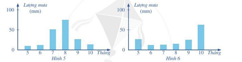 Giải SGK bài 1 chương 4 trang 4,5,6,7,8,9 Toán 6 Cánh Diều tập 2 11