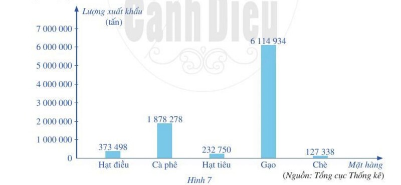 Giải SGK bài 1 chương 4 trang 4,5,6,7,8,9 Toán 6 Cánh Diều tập 2 12