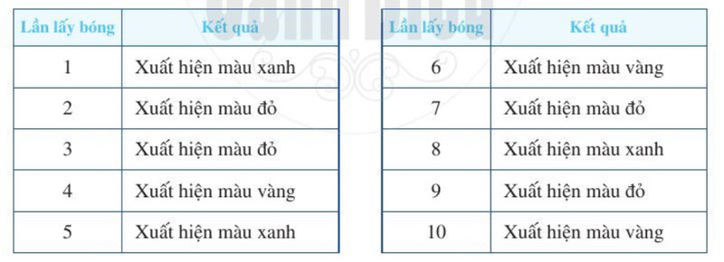 Giải SGK bài 4 chương 4 trang 17, 18, 19, 20 Toán 6 Cánh diều tập 2 9