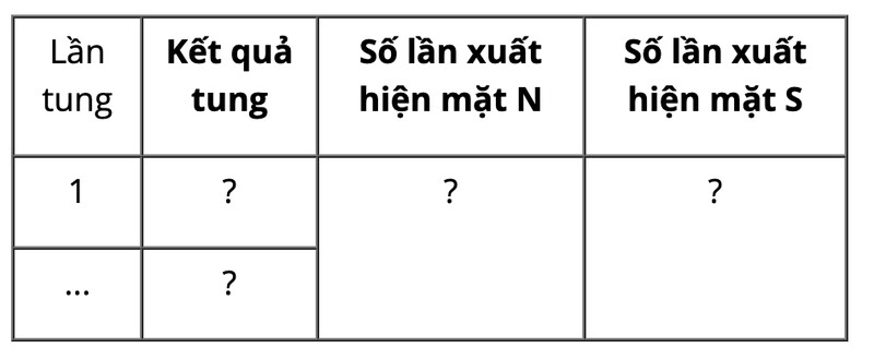 Giải SGK bài 4 chương 4 trang 17, 18, 19, 20 Toán 6 Cánh diều tập 2 10