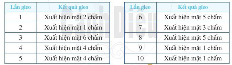 Giải SGK bài 4 chương 4 trang 17, 18, 19, 20 Toán 6 Cánh diều tập 2 14