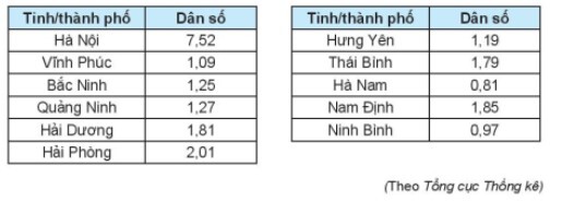 Giải SGK bài tập cuối chương V Toán 10 Kết nối tri thức Tập 1 19