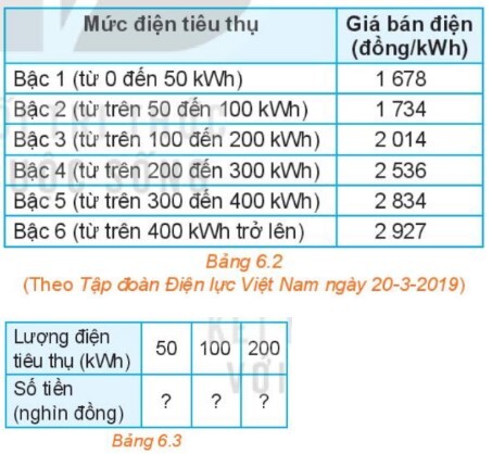 Giải SGK bài 15 Hàm số trang 4, 5, 6, 7, 8, 9, 10 Toán 10 Kết nối tri thức Tập 2 21