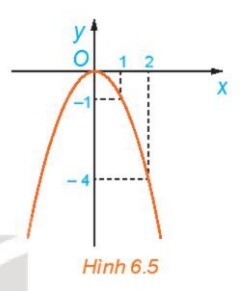 Giải SGK bài 15 Hàm số trang 4, 5, 6, 7, 8, 9, 10 Toán 10 Kết nối tri thức Tập 2 29