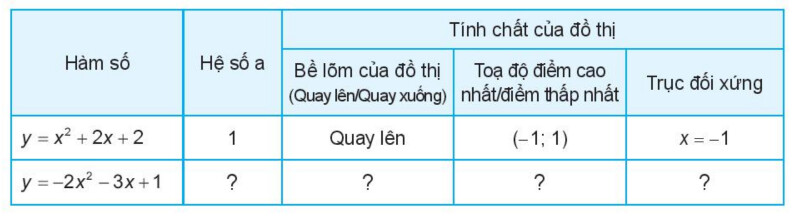 Giải SGK bài 1 Hàm số bậc 2 Toán 10 Kết nối tri thức Tập 2 27