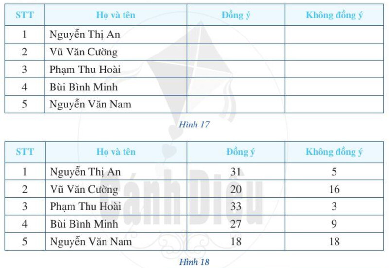 Giải SGK bài tập cuối chương IV Toán 6 Cánh diều tập 2 11