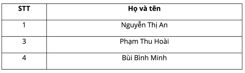 Giải SGK bài tập cuối chương IV Toán 6 Cánh diều tập 2 12