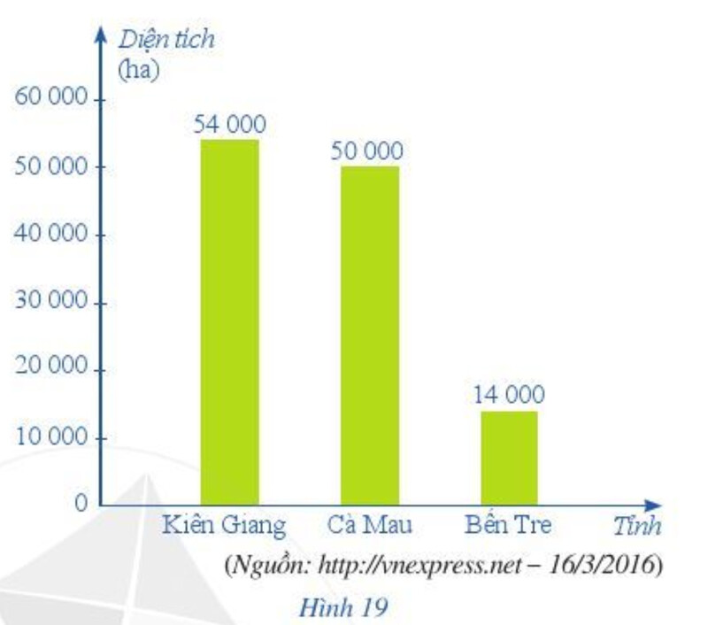 Giải SGK bài tập cuối chương IV Toán 6 Cánh diều tập 2 14