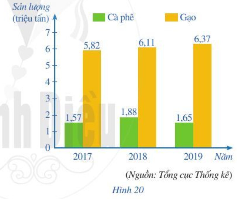 Giải SGK bài tập cuối chương IV Toán 6 Cánh diều tập 2 15