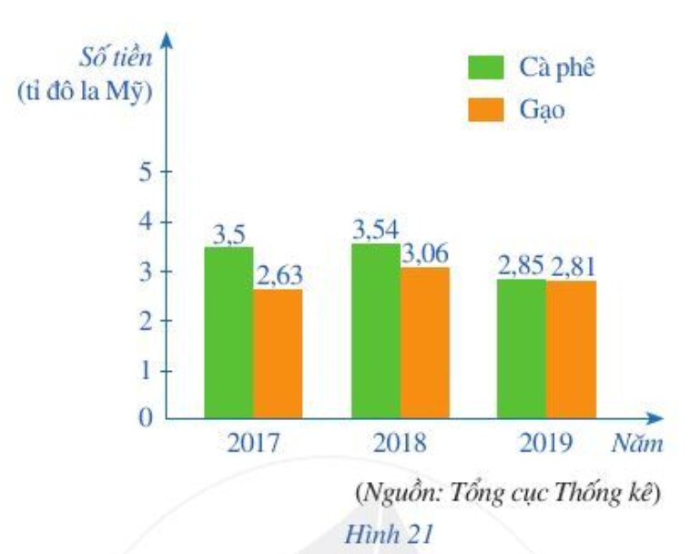 Giải SGK bài tập cuối chương IV Toán 6 Cánh diều tập 2 16