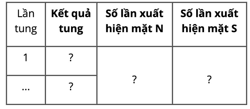 Giải SGK bài tập cuối chương IV Toán 6 Cánh diều tập 2 17