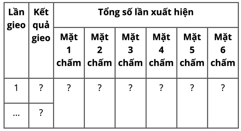 Giải SGK bài tập cuối chương IV Toán 6 Cánh diều tập 2 19