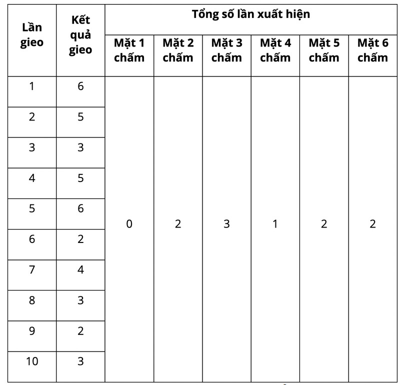 Giải SGK bài tập cuối chương IV Toán 6 Cánh diều tập 2 20